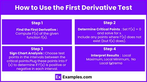 First Derivative Test Calculus 的图像结果