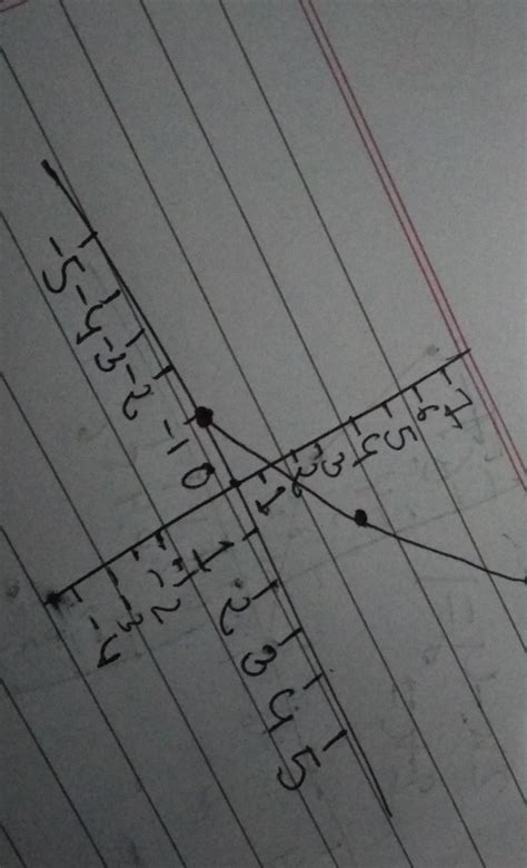 2x - y = 1 and 5x + 2y = 25 do in graphical method and substitution ...