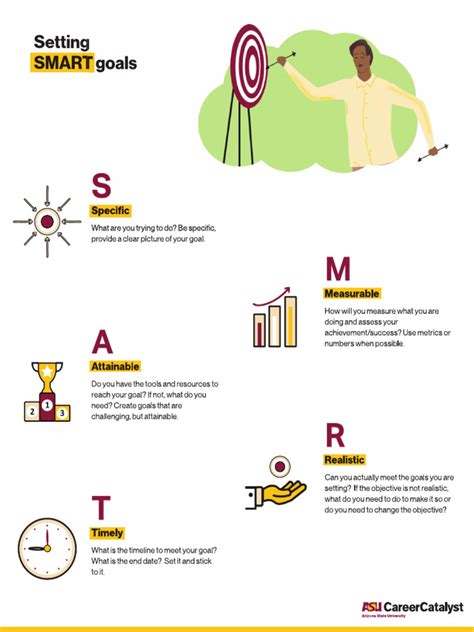 Developing Smart Goals 的图像结果