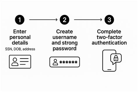 Image result for How to Get IRS Transcript