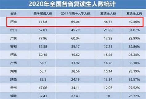 河南2021和2022年高考考生125万人数之谜 - 知乎