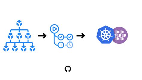 github azure setup kubert github action for installing kubert