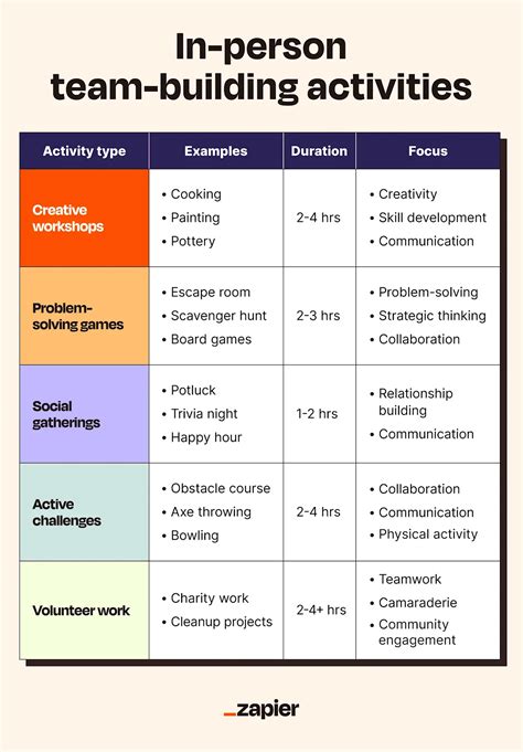 Team Building 的图像结果