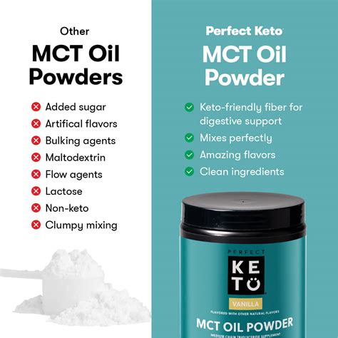 Snapklik.com : Perfect Keto MCT Oil Powder, Medium Chain Triglycerides, Ketogenic Non-Dairy ...