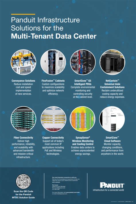Image result for Panduit Data Center