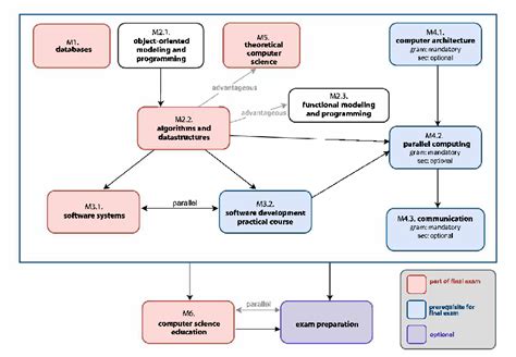 Computer Science Models 的图像结果