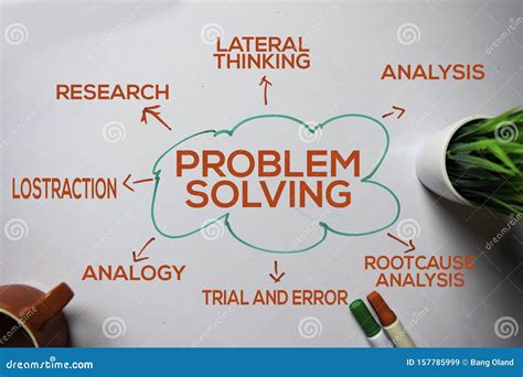 Image result for Problem Solving Mechanism