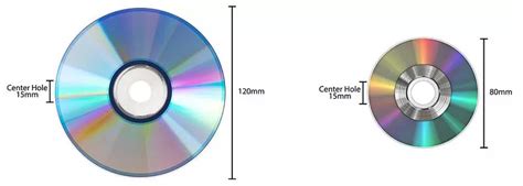 Image result for DVD Storage Capacity Chart