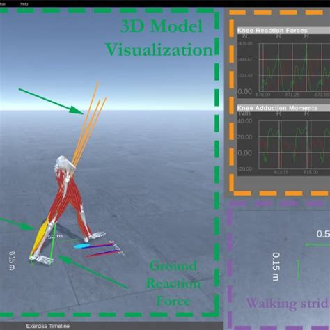 Image result for Raspberry Pi OpenSim