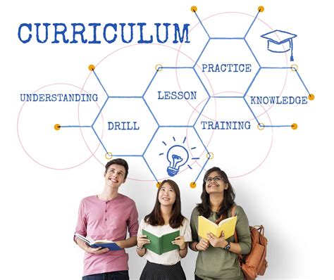 Curriculum Methods 的图像结果