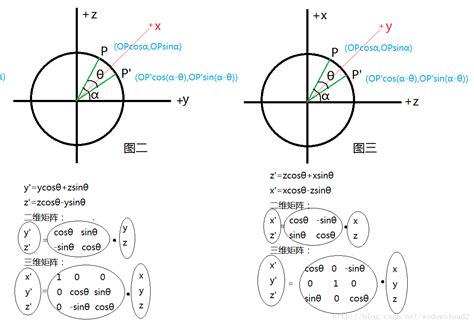 三维空间旋转变换矩阵原理详细推导_绕x轴旋转的变换矩阵-CSDN博客