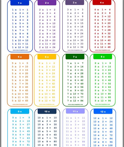 Image result for Multiplication Table 1-15