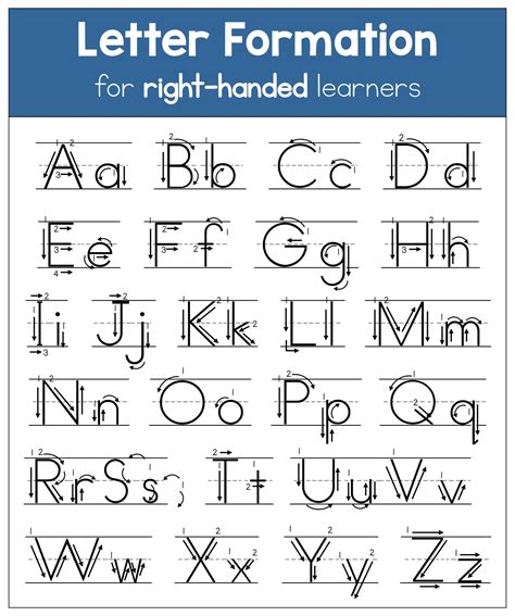Image result for Handwriting Alphabet Chart Printable