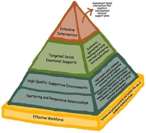 Image result for Challenging Behavior Example in Preschool