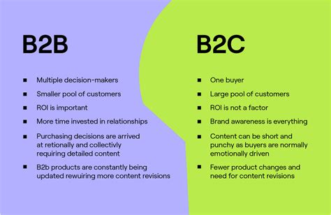 A Detailed Guide on B2B Business models eCommerce