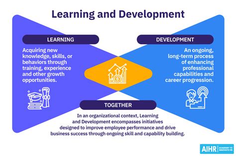 Image result for Identifying Learning Needs