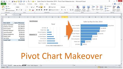 +PivotChart Examples 的图像结果