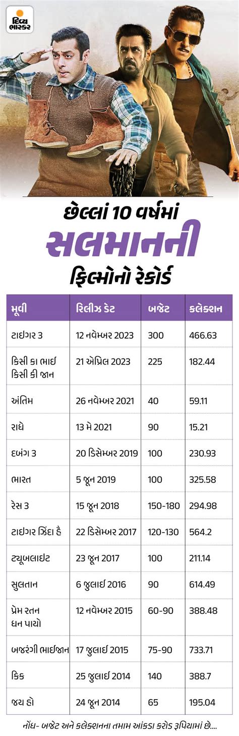 Salman Khan, Salman Khan News, Salman Khan Birthday, Salman Khan Net ...