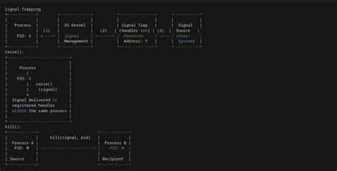 Image result for PPC Message Signaled Based Interrupts