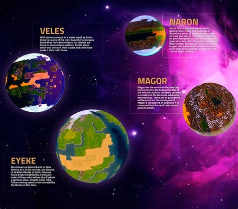 Image result for Alien World's NFT Game