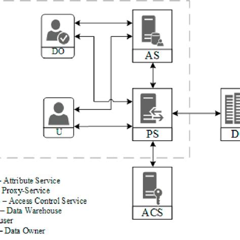 Image result for Data Management System Design