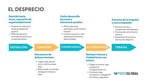 Significado De Despreciable