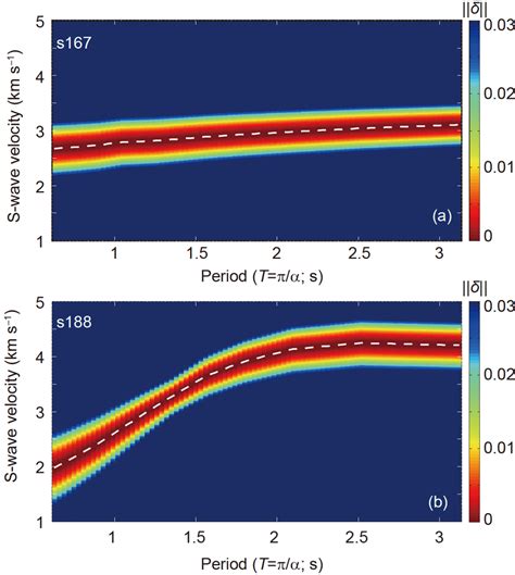Image result for How to Check That the Residual Errors Are Normally Distributed Using Excel
