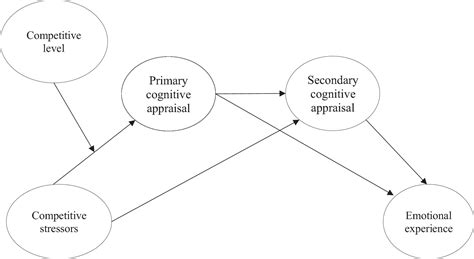 Frontiers | Adaptation to stress in football athletes: The importance ...