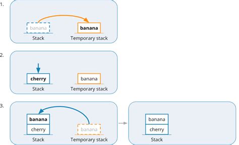 Implement Stack Using Queue 的图像结果