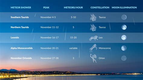 Shooting Stars Tonight: Taurid & Leonid Meteor Shower in November 2024 ...