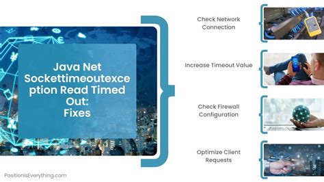 Image result for How to Solve Connection Timed Out in Java