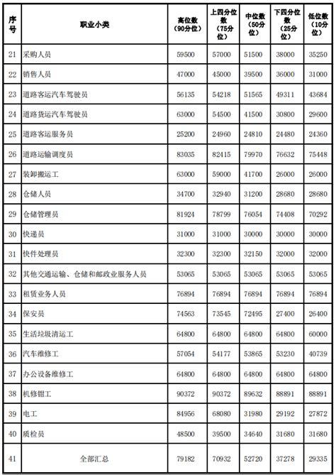 许昌教师工资待遇如何,2023年许昌教师工资多少钱一年_大风车考试网