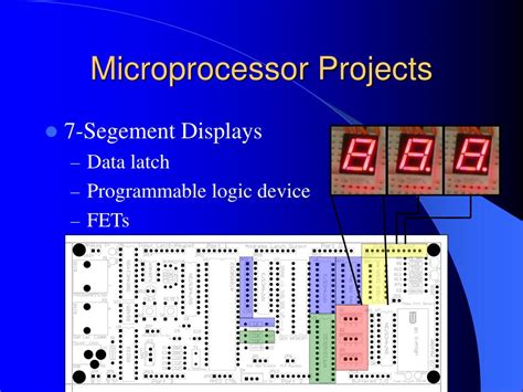 Image result for Microprocessor Design