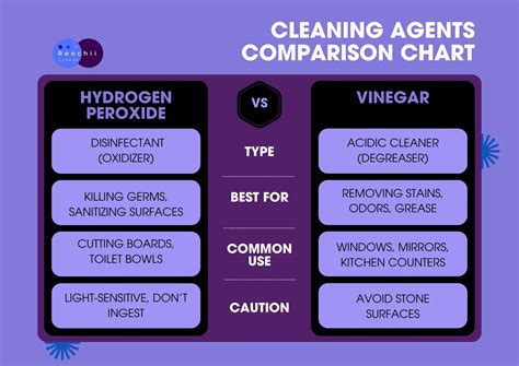 Mixing Hydrogen Peroxide And Vinegar | Roochii Cleaning