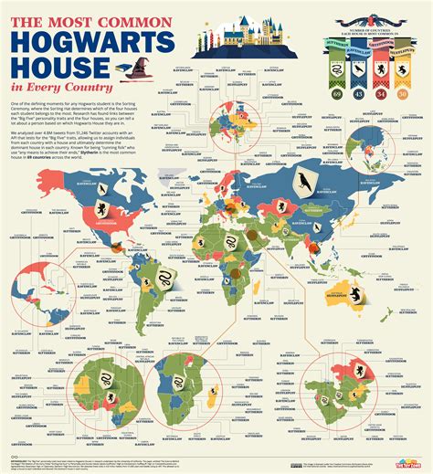 The Most Common Hogwarts House in Every Country and U.S. State - TheToyZone