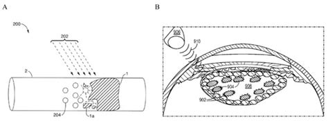 Pharmaceutics | Special Issue : Advances in Physics Methods for Drug ...