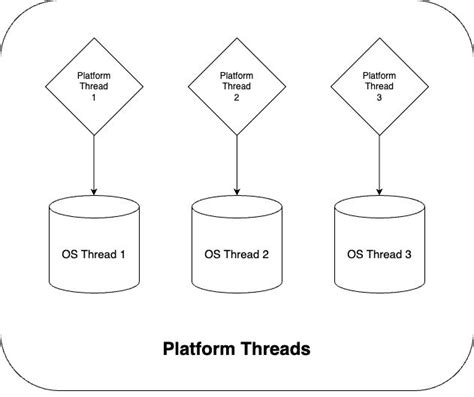 Image result for Durga Software Solutions Multithreading