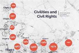 Image result for civilities