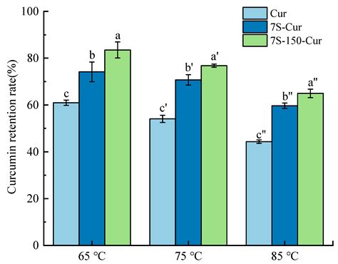 Glycated Soy β-Conglycinin Nanoparticle for Efficient Nanocarrier of ...