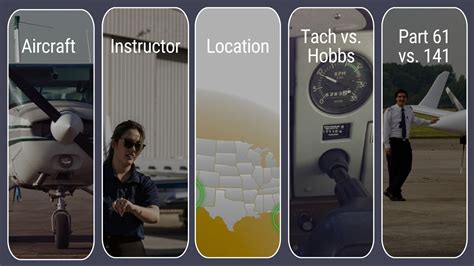 Flight Training Cost in 2025 (& How to Reduce)