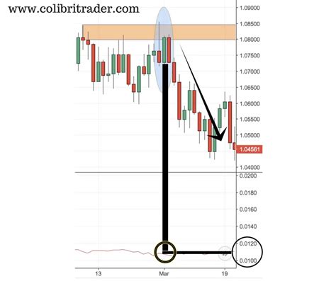 ATR Explained Stocks 的图像结果