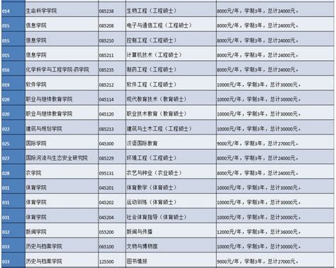 云南大学2019年硕士研究生学费奖助政策_云南大学学费奖助_考研帮（kaoyan.com）