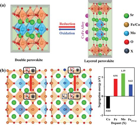 Image result for Dissolution Process Diagram