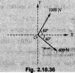 Solved Example & Practice Problems: Magnitude of resultant