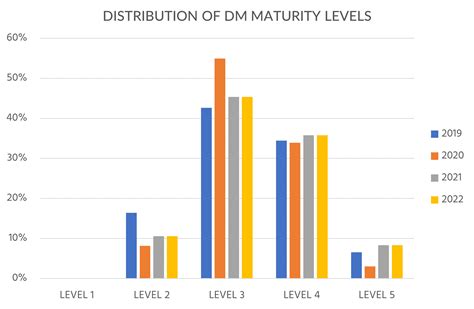 Data Management Capabilities 的图像结果