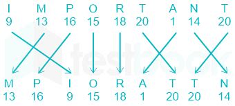 Image result for Coding and Decoding Questions for SSC