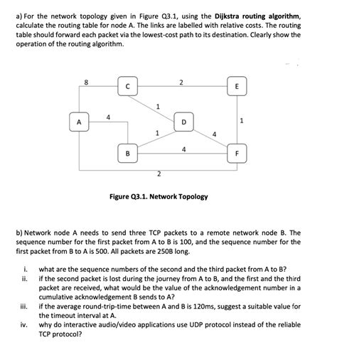 Image result for Dijkstra Algorithm Routing Table