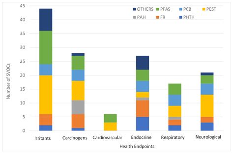 Chemicals in European Residences—Part II: A Review of Emissions ...