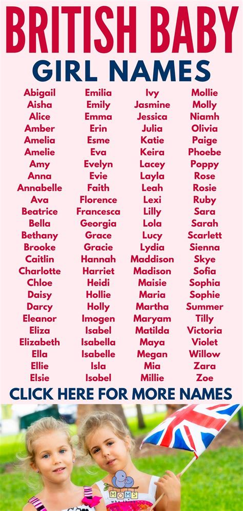 British Names For Girls, English Names Girls, Popular Baby Girl Names ...