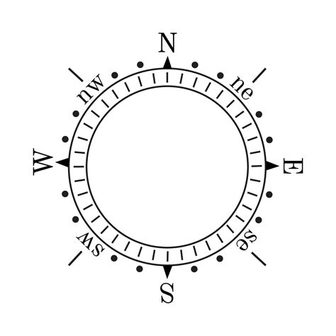 Compass 的图像结果